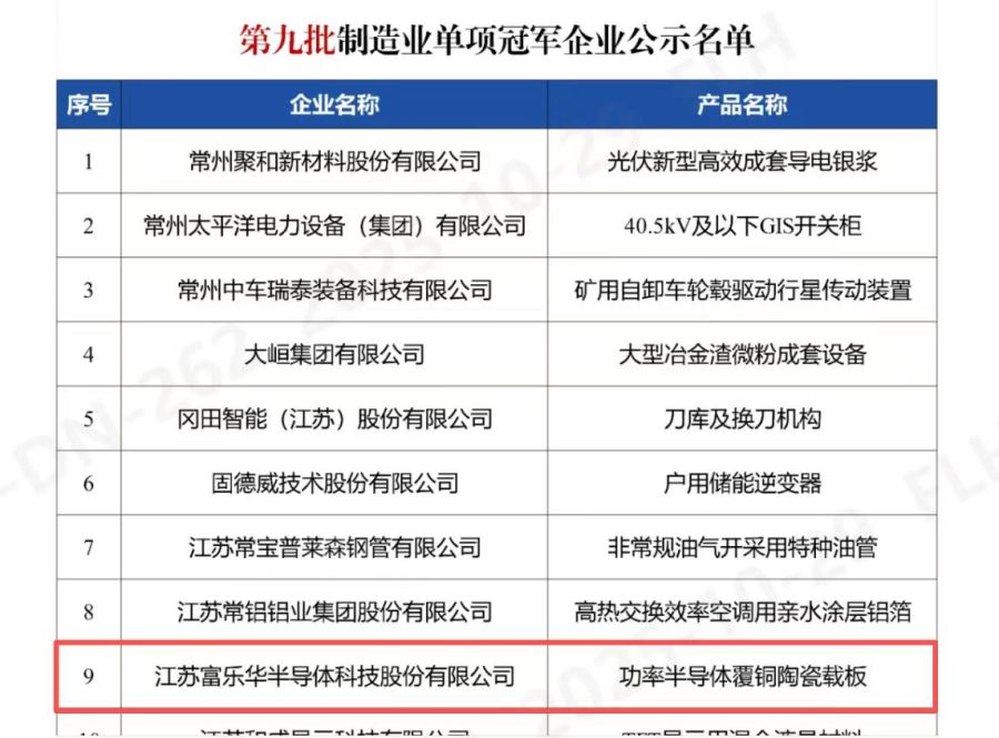 單項(xiàng)冠軍.jpg